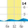 Long Key tide chart for Thursday, November 14, 2024
