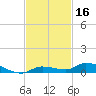 Long Key tide chart for Saturday, November 16, 2024