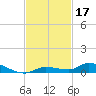 Long Key tide chart for Sunday, November 17, 2024