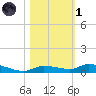 Long Key tide chart for Friday, November 1, 2024