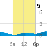 Long Key tide chart for Tuesday, November 5, 2024
