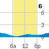 Long Key tide chart for Wednesday, November 6, 2024