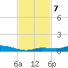 Long Key tide chart for Thursday, November 7, 2024