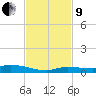 Long Key tide chart for Saturday, November 9, 2024