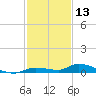 Long Key tide chart for Friday, December 13, 2024