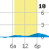 Long Key tide chart for Friday, January 10, 2025