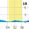 Long Key tide chart for Saturday, January 18, 2025