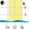 Long Key tide chart for Monday, January 6, 2025