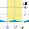 Long Key tide chart for Saturday, February 15, 2025