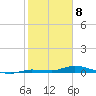 Long Key tide chart for Saturday, February 8, 2025