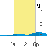 Long Key tide chart for Sunday, February 9, 2025