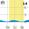 Long Key tide chart for Friday, March 14, 2025