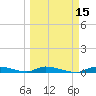 Long Key tide chart for Saturday, March 15, 2025