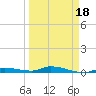 Long Key tide chart for Tuesday, March 18, 2025