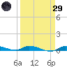 Long Key tide chart for Saturday, March 29, 2025