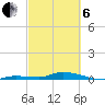 Long Key tide chart for Thursday, March 6, 2025
