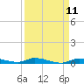 Long Key tide chart for Friday, April 11, 2025