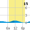 Long Key tide chart for Tuesday, April 15, 2025