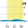 Long Key tide chart for Saturday, April 19, 2025