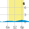Long Key tide chart for Sunday, April 6, 2025