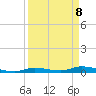 Long Key tide chart for Tuesday, April 8, 2025