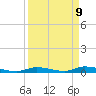 Long Key tide chart for Wednesday, April 9, 2025