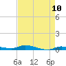 Long Key tide chart for Saturday, May 10, 2025