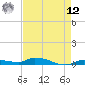 Long Key tide chart for Monday, May 12, 2025