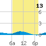 Long Key tide chart for Tuesday, May 13, 2025