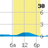 Long Key tide chart for Friday, May 30, 2025