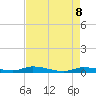 Long Key tide chart for Thursday, May 8, 2025