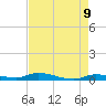 Long Key tide chart for Friday, May 9, 2025