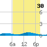 Long Key tide chart for Monday, June 30, 2025