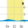 Long Key tide chart for Friday, June 6, 2025