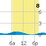 Long Key tide chart for Sunday, June 8, 2025