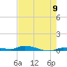Long Key tide chart for Monday, June 9, 2025