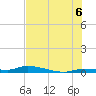 Long Key tide chart for Sunday, July 6, 2025