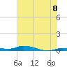 Long Key tide chart for Tuesday, July 8, 2025