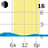 Long Key tide chart for Saturday, August 16, 2025