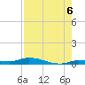 Long Key tide chart for Wednesday, August 6, 2025