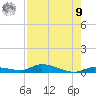 Long Key tide chart for Saturday, August 9, 2025
