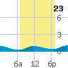 Long Key tide chart for Tuesday, September 23, 2025
