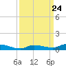 Long Key tide chart for Wednesday, September 24, 2025