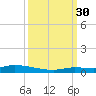 Long Key tide chart for Tuesday, September 30, 2025