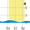 Long Key tide chart for Thursday, September 4, 2025