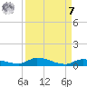 Long Key tide chart for Sunday, September 7, 2025
