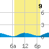 Long Key tide chart for Tuesday, September 9, 2025