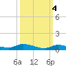 Long Key tide chart for Saturday, October 4, 2025