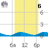 Long Key tide chart for Monday, October 6, 2025