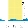 Long Key tide chart for Tuesday, October 7, 2025